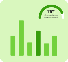 Analytics card