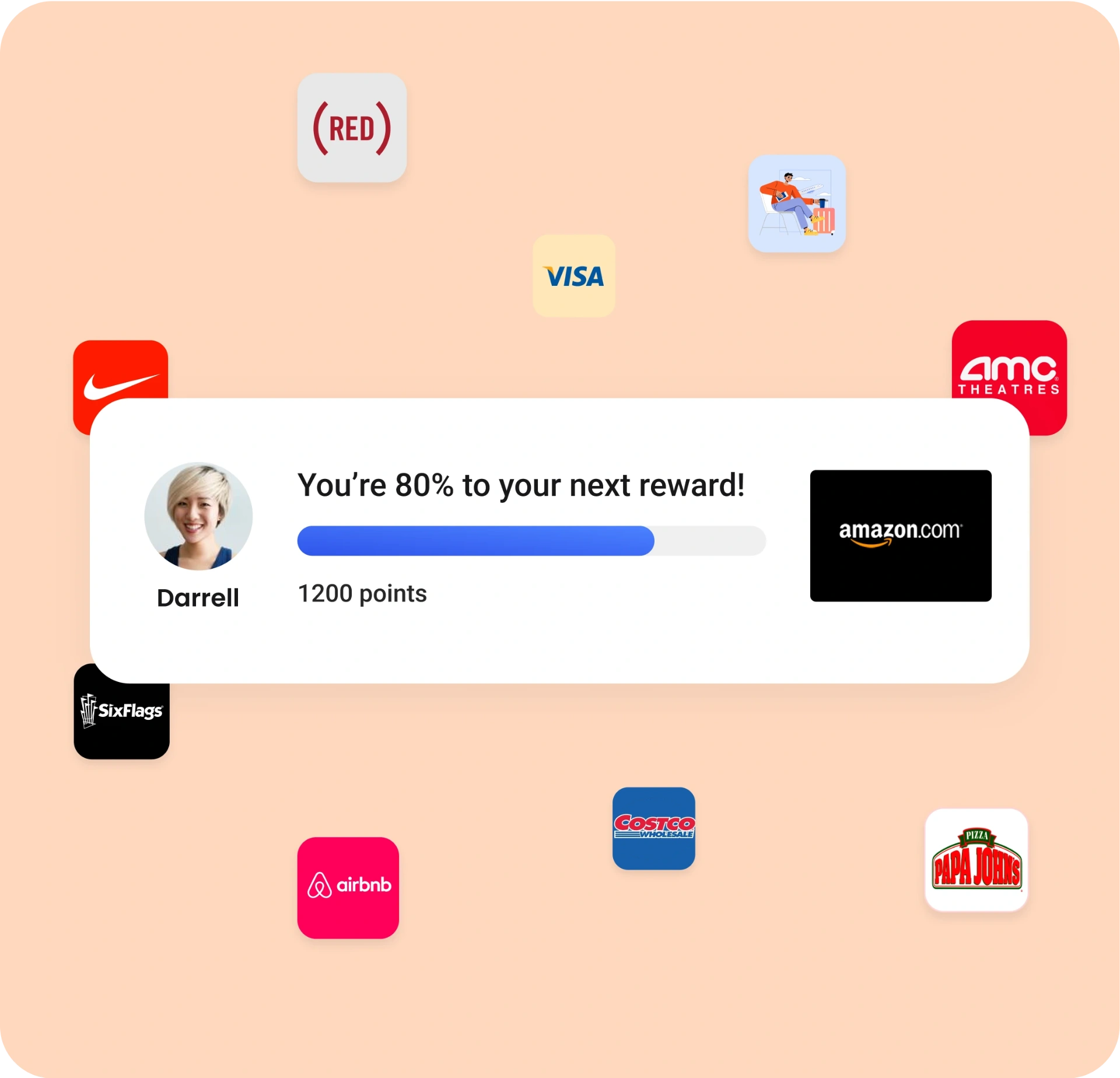 Points and rewards system showing Darrell at 80% to next reward with 1200 points, surrounded by brand rewards like Nike, Visa, Amazon, AMC, and more